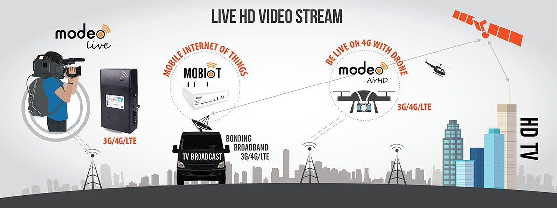 Modeo_Live's tweet photo. #MODEO #Live #Broadcasting solutions from backpack to drones are ready for your business. #Media #TV #LiveStreaming #MobileBroadcasting #BreakingNews #Drones #BackpackStreamer #IoT #M2M #KaBand #Satcom #NewsAgencies #VideoProduction #TVProduction #Cloud #CDN https://t.co/TFZqEPltk5