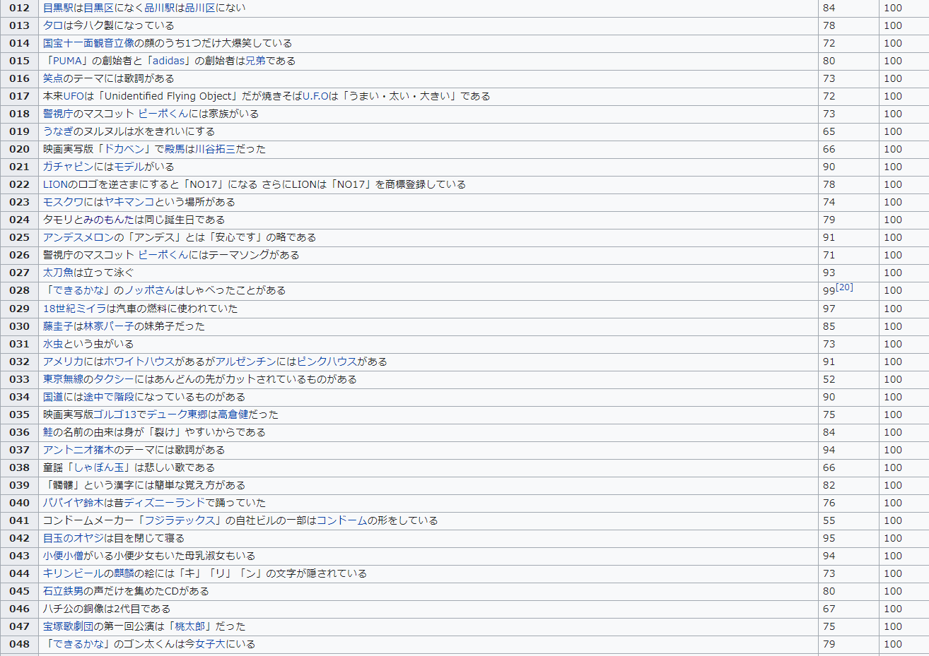 تويتر とさか على تويتر 一覧性って意味では トリビアの泉 今までに紹介された全てのトリビアとへぇ数 種とその咲き具合が記載されている もなかなか狂ってるけど これはまだ書籍で追えるらしいからなぁ T Co V8nxh3n2zu