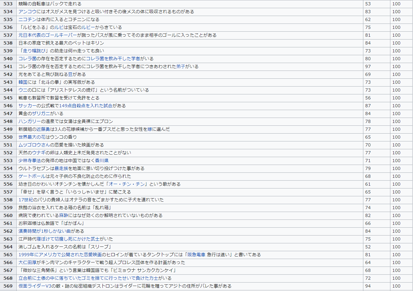 とさか 一覧性って意味では トリビアの泉 今までに紹介された全てのトリビアとへぇ数 種とその咲き具合が記載されている もなかなか狂ってるけど これはまだ書籍で追えるらしいからなぁ T Co V8nxh3n2zu Twitter