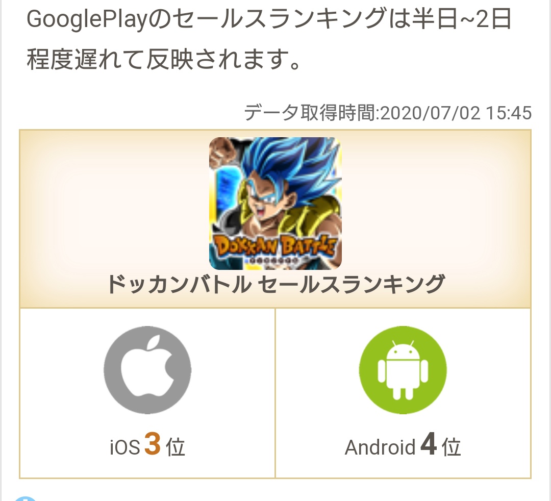 セールス ランキング android