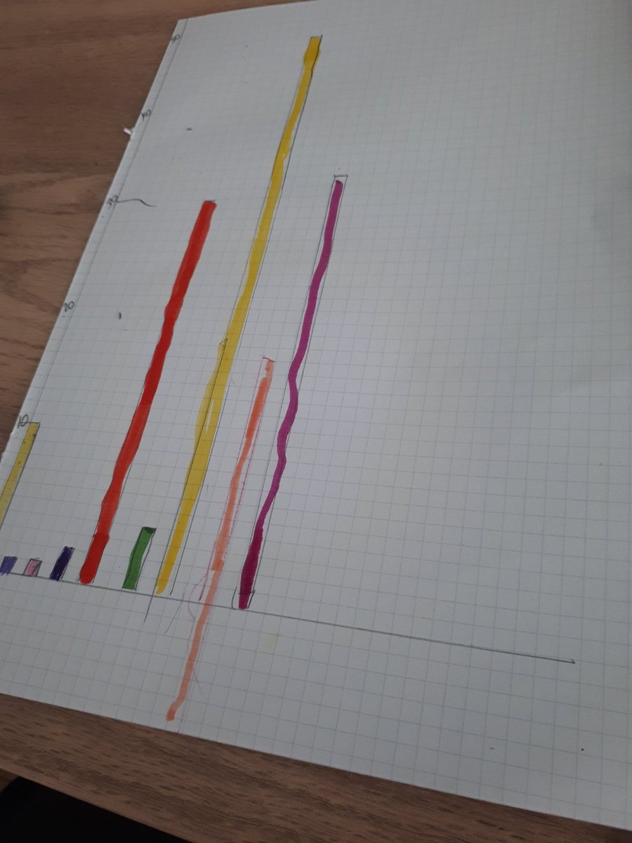Alanarama1's tweet photo. Tee-Jay's Virtual  sports day results are in! 

@TownvilleIS  @TIS_Carr  @tis_halstead https://t.co/2bUKt7oKK8