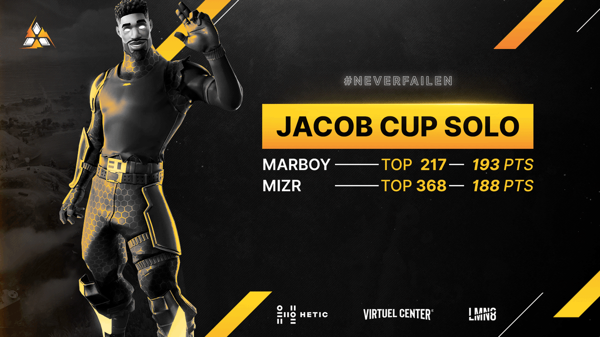 F9EICAR's tweet photo. Les résultats de la #JacobCup d'hier sont là :
• Top 222 pour @MarBoyFN
• Top 368 pour @Miizrrr
On sait qu'on peut être encore meilleur 💪
#NeverFailen 🧡🖤 https://t.co/7t23sk1mgN