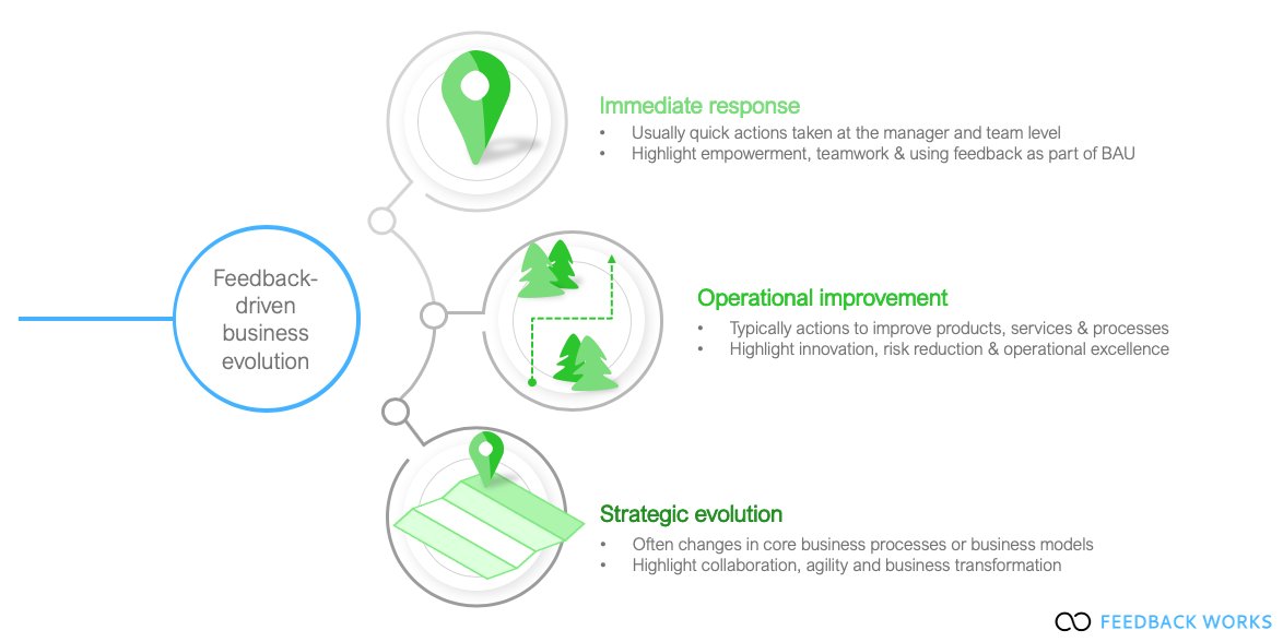 feedbackwks's tweet photo. When Employee Experience programmes are not working, many businesses get stuck in the 'action plan' phase. When programmes work well, there are three levels of real change which result in continuous business improvement.
Find out more here https://t.co/RddGn4rpwn https://t.co/rnwH4KQRBm