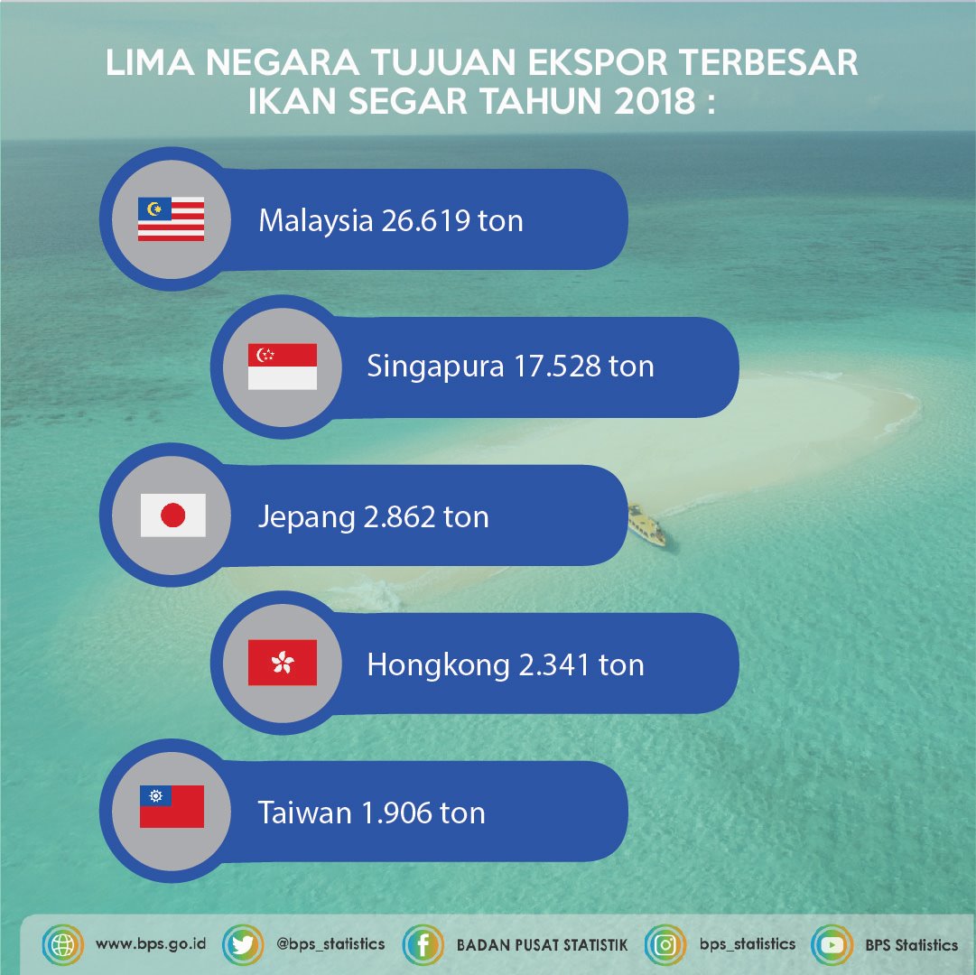 Negara disebut indonesia berupa sehingga indonesia pertiga lautan dua wilayah sebagai mengapa indonesia