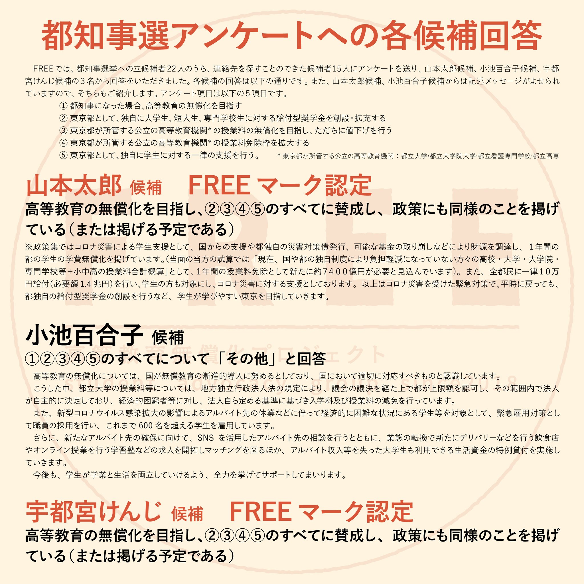Free武蔵大学 高等教育無償化プロジェクト Free Musashi Twitter