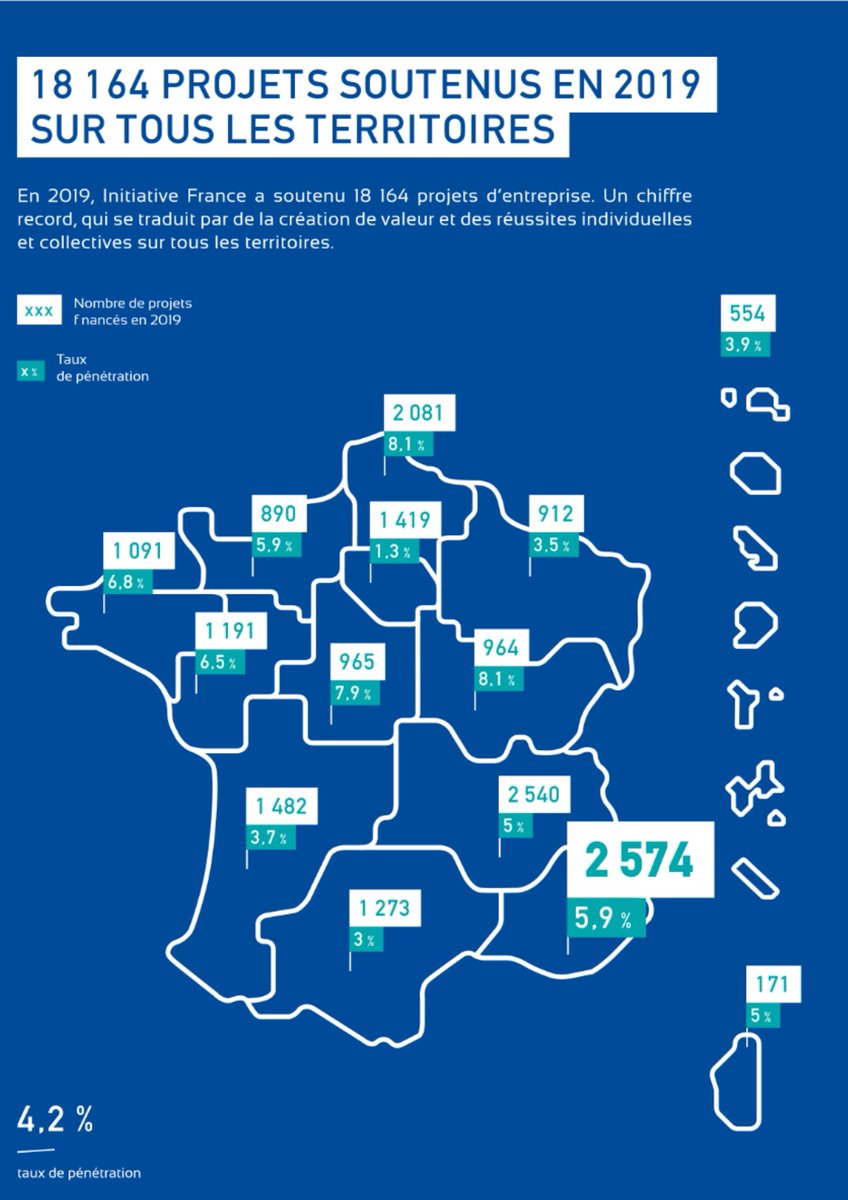 Initiative Provence-Alpes-Côte d'Azur : 1ère région Initiative de France en  2019 !!!! :)