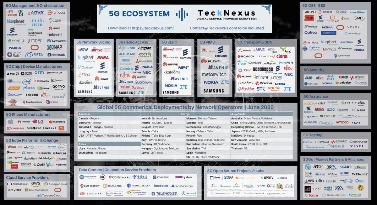 Every year #datatraffic is increasing more and more. So, for a while #5G is no longer just a trend, it is the future. And we are part of this huge ecosystem! Did you already spotted us on the poster of TeckNexus? 😉
➡️ More about our solutions find here: bit.ly/2YT6vuj