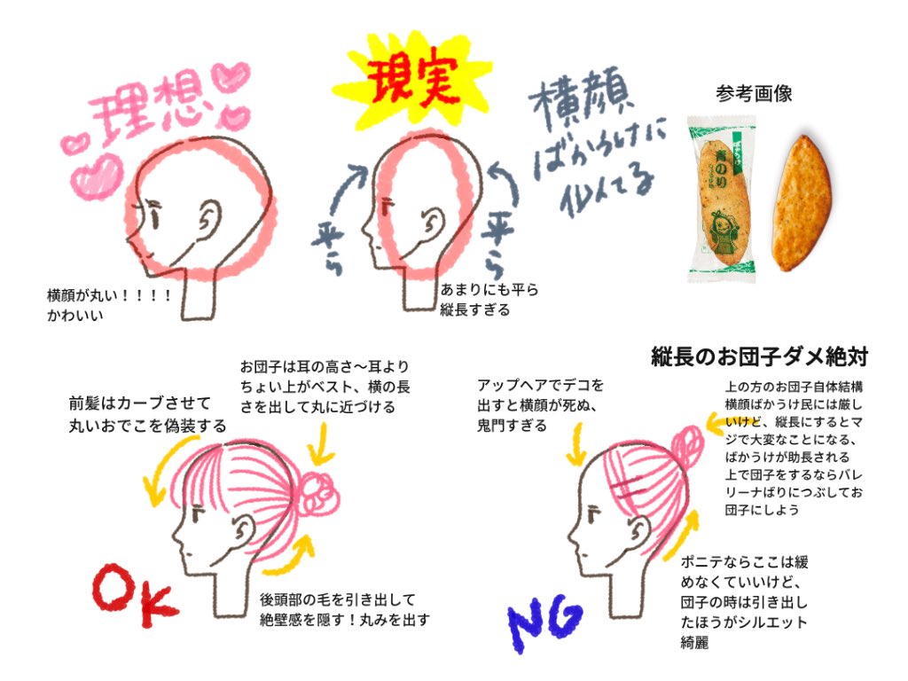佐鳥 Sur Twitter わたし横顔平らすぎてばかうけにソックリな人間なんですが お団子ヘアは本気 マジ で横顔が命だと思っているので気にしてることをまとめました まぁるい横顔になりてぇ 佐鳥 Sur Twitter わたし横顔平らすぎてばかうけにソックリな人間なんですが お団子ヘアは本気 マジ で横顔が命だと思っているので気にしてることをまとめました まぁるい横顔になりてぇ