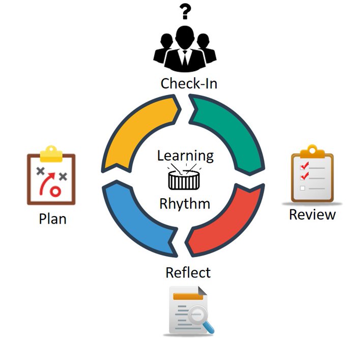 TCS_Jile's tweet photo. Scaling to deliver a complex software #product not only involves teams, but it also involves planning and managing the #requirements.
Check out our article here: https://t.co/DIv3f8QA5w
#liveagile #scaling #jile #deliver #planning https://t.co/q52Nqen0Hk