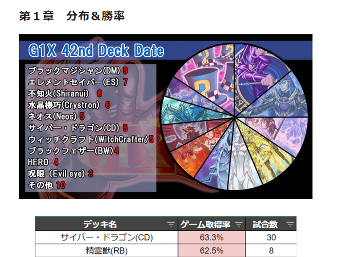 相性表のtwitterイラスト検索結果 古い順