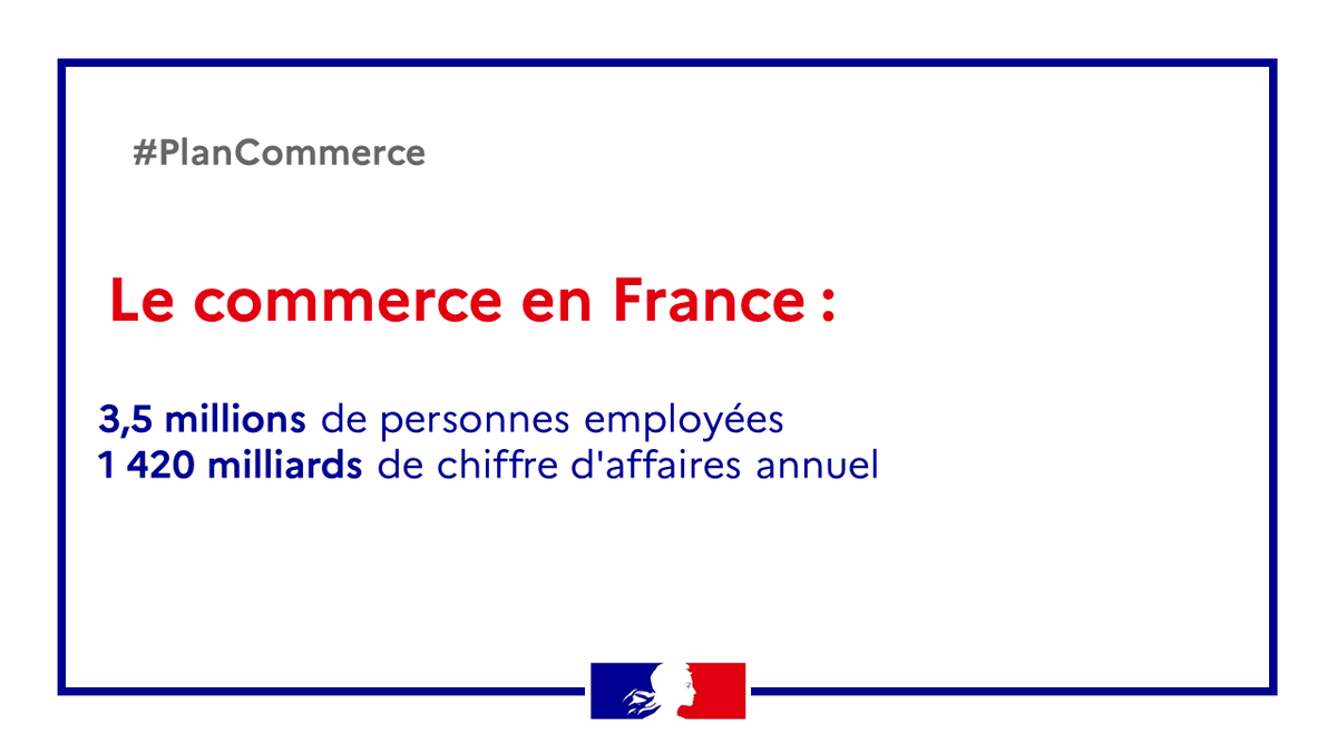 Economie_Gouv's tweet photo. 🔴 #PlanCommerce | 500 millions d’euros prévus pour accompagner les professionnels durant la phase de reprise à la suite de l'épidémie du #Coronavirus #Covid19 👉 https://t.co/iaK8uaPYiq https://t.co/eioXUo8uYL