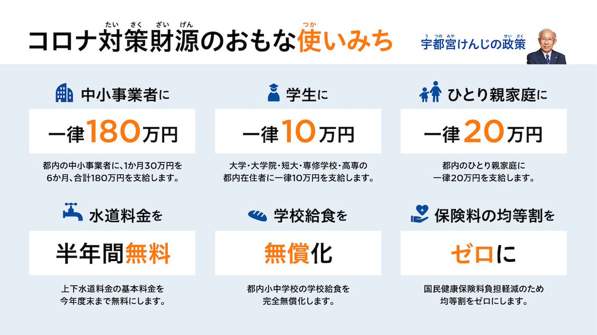 国民 健康 保険 料