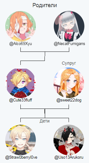 Cute33fluff's tweet photo. Семья Моего Твиттера:
Родители: @Alco69Xyu @NecatFumigans
Cупруг: @sweet22dog
Дети: @Straw0berryl0ve @Uso13Arukoru

ОБОЖЕБЛЯТЬХ)

via https://t.co/rTEdFhXMvw https://t.co/35FKM7za45