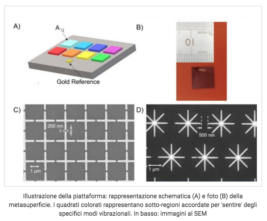 EOS Capri Meetings (@eoscapri2018) on Twitter photo Un sensore innovativo a metasuperficie per il dosaggio della vitamina D. #metasurface #sensors #nanophotonics #cnr <a href="/StampaCnr/">Stampa Cnr</a> <a href="/Nanophotonics_J/">Nanophotonics</a> cnr.it/it/news/9521 degruyter.com/view/journals/… Un sensore innovativo a metasuperficie per il dosaggio della vitamina D. #metasurface #sensors #nanophotonics #cnr <a href="/StampaCnr/">Stampa Cnr</a> <a href="/Nanophotonics_J/">Nanophotonics</a> cnr.it/it/news/9521 degruyter.com/view/journals/…