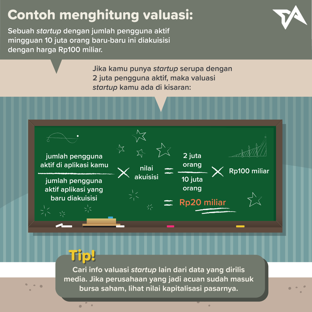 TechinAsia_ID's tweet photo. Ada sedikit contekan nih~

Untuk kamu yang sedang menyusun valuasi startup di tahap awal, bisa simak infografis ini ya!
Jangan pelit, bagi juga contekan ini ke teman-teman startup lainnya.

#Startip #Valuasi #Funding #Startup #TechinAsiaID https://t.co/P3zG95aItQ