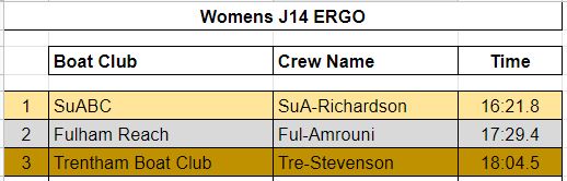 BJRSeries3's tweet photo. GOLD !!
Top performance from Daughter 1 and her "oarsome" @SuABCJuniors J14 crew at the @HenleyVirtual championships.  A fantastic team effort.

The bar is now set for Daughter 2 in the J13s, and for the Parent event - Oh no.... I can feel the lactate building already. https://t.co/QnG23sUmVR