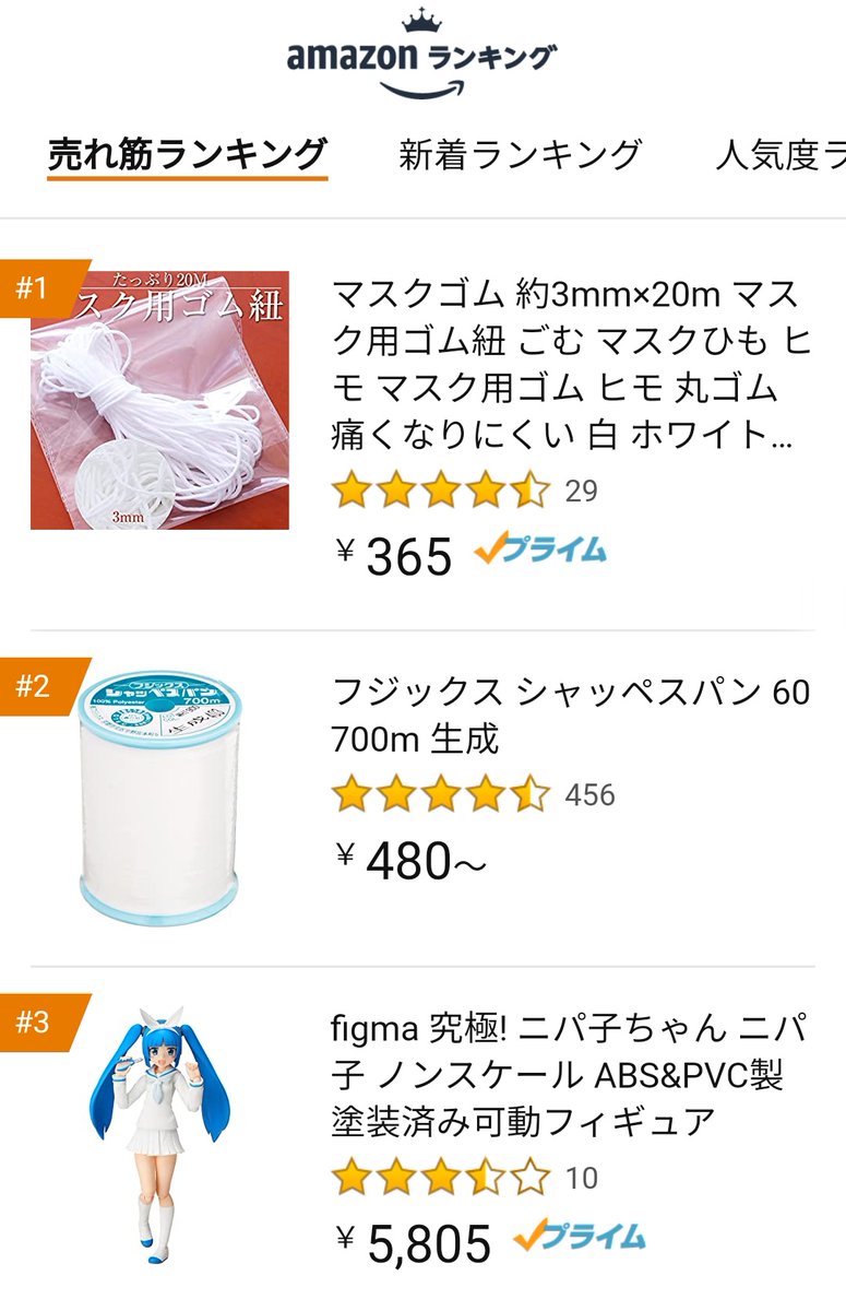 ニパ子 Amazonしゃんホビー総合ランキング ミシン糸が襲いかかってきた