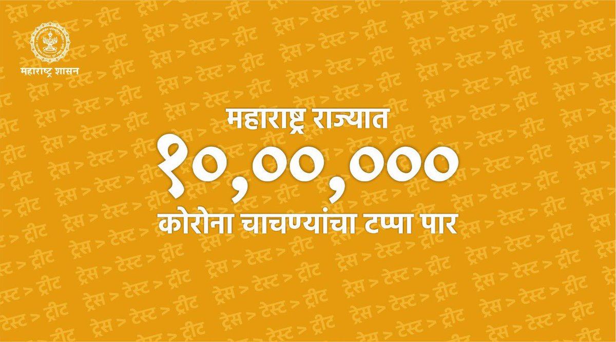 महाराष्ट्राने आज १० लाख कोरोना चाचण्यांचा टप्पा पार केला. आपण 'चेस द व्हायरस' करत असताना ट्रेस, टेस्ट, ट्रीट हा उपक्रम अधिक प्रभावीपणे राबवत आहोत.