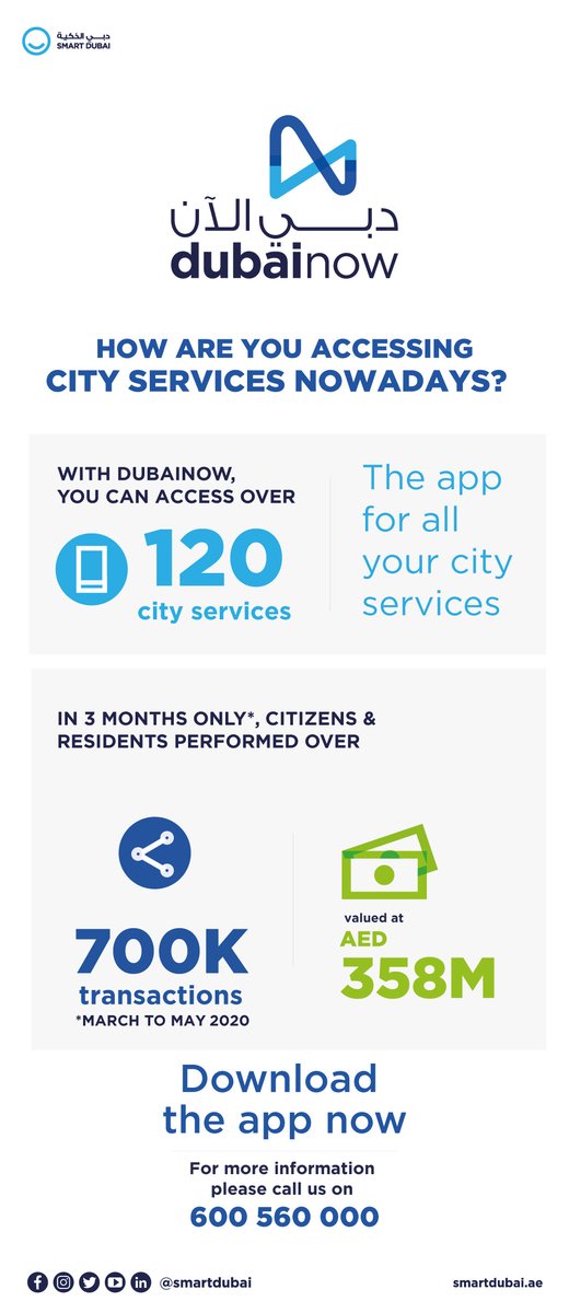 .<a href="/SmartDubai/">Smart Dubai</a> has released DubaiNow user statistics, revealing that its flagship mobile application had processed 700,000 transactions worth AED 358 million between March and May 2020. #Dubai 
mediaoffice.ae/en/news/2020/J…
