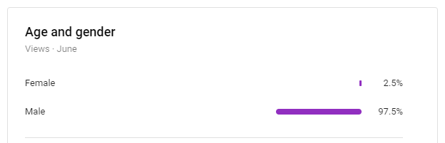 We already have an issue with not attracting enough women to the game, not making them feel welcome or included. See below for my breakdown of male vs female viewership.This idea that they want to distance themselves from a "sex worker" just reinforces those that want to 3/?