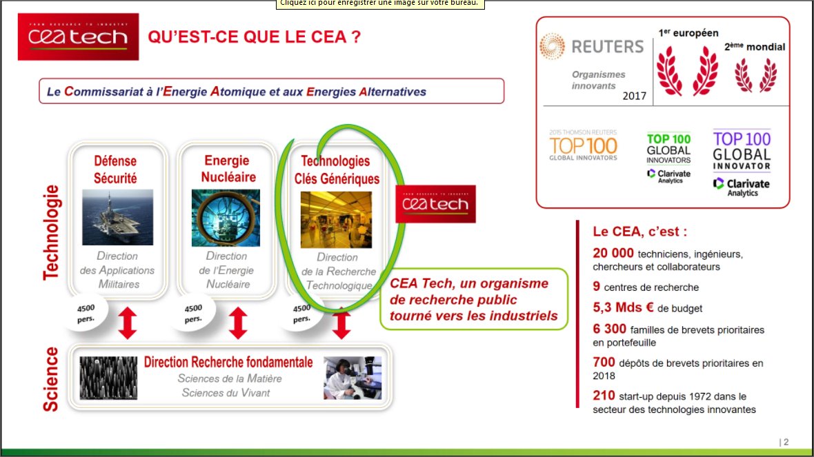 Pole_SCS's tweet image. Présentation succincte du @CEA_Officiel &amp;amp; du #CEATech un organisme tourné vers la création de #startups et de transfert technologique 💡