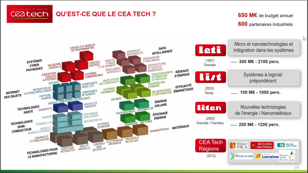 Pole_SCS's tweet image. Présentation succincte du @CEA_Officiel &amp;amp; du #CEATech un organisme tourné vers la création de #startups et de transfert technologique 💡