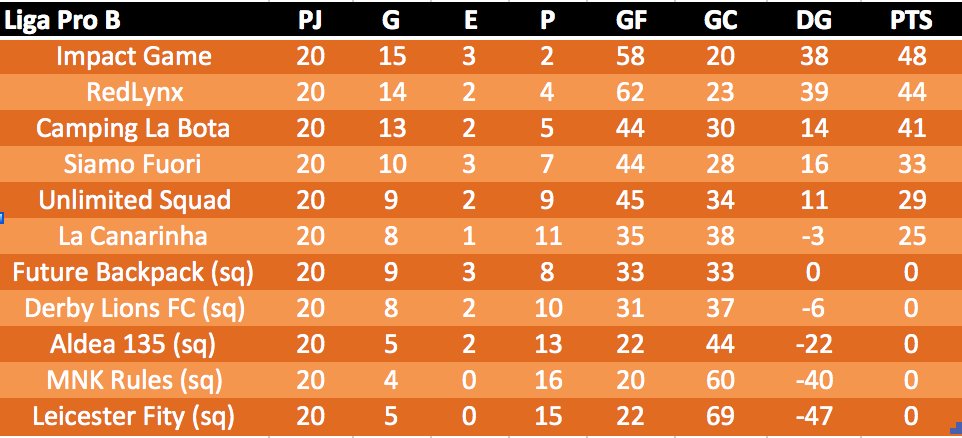 Campeonato GT7 tweet media