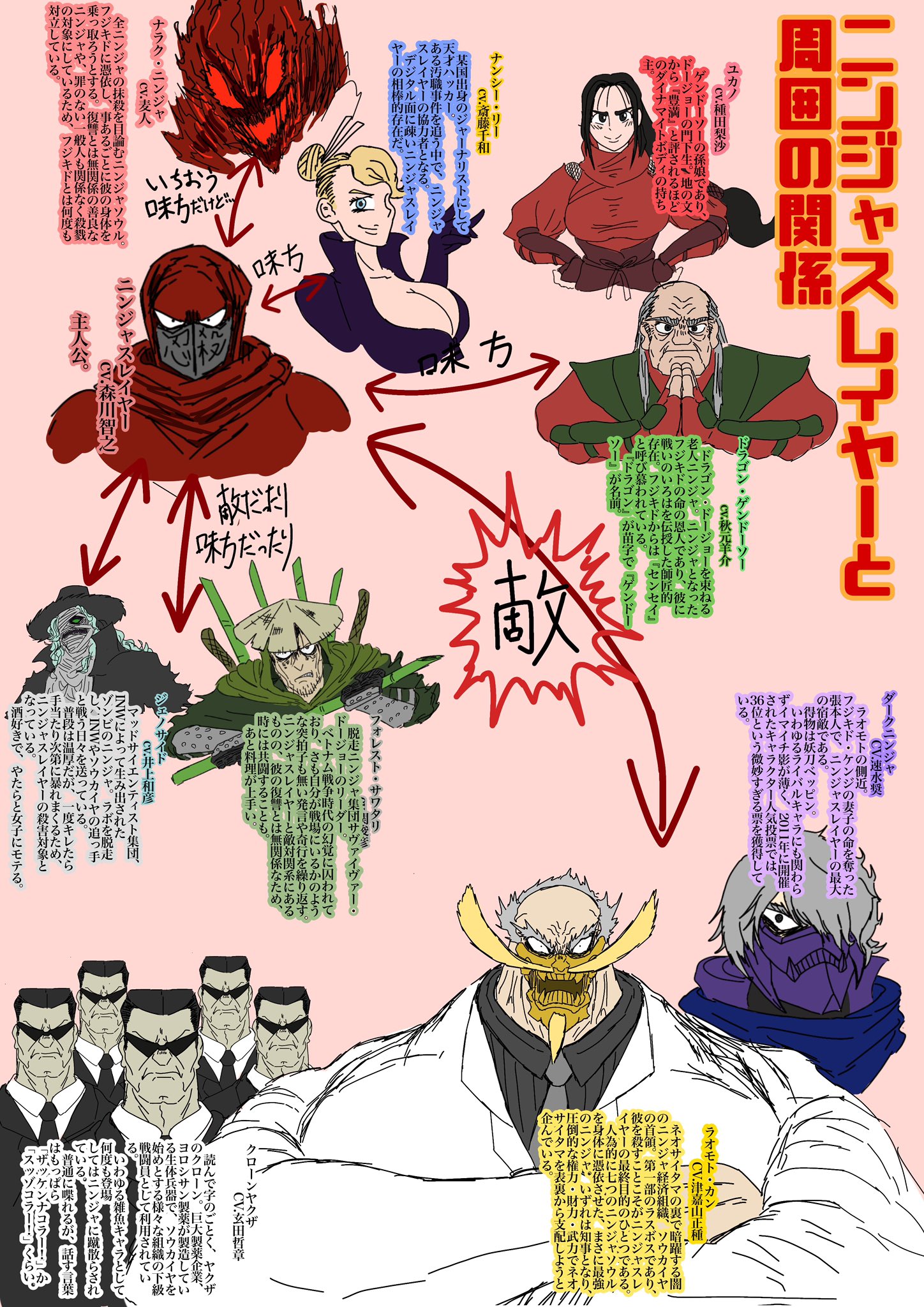 Ed1o ちょっとした相関図めいたなんかを描いたので参考までに ウキヨエ Ed1o ちょっとした相関図めいたなんかを描いたので参考までに ウキヨエ
