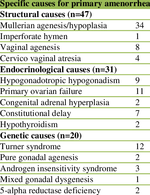 Gambaran² penting:1) anatomi penghidap sindrom MRKH  https://www.floravi.com/en/blog/MRKH_syndrome2) vaginal dilators for dilation therapy https://en.m.wikipedia.org/wiki/Vaginal_dilator3) antara kaedah laluan vagina dibentuk https://www.miklosandmoore.com/mrkh-atlanta/laparoscopic-davydov4) antara sebab tiada darah haid (MRKH on top) https://www.researchgate.net/figure/Specific-causes-for-primary-amenorrhea_tbl1_276439045