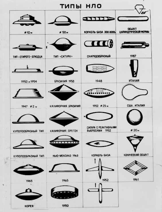 presentcorrect's tweet image. A guide to common UFO types, print it out &amp;amp; tick them off as you spot them.

#UFOday