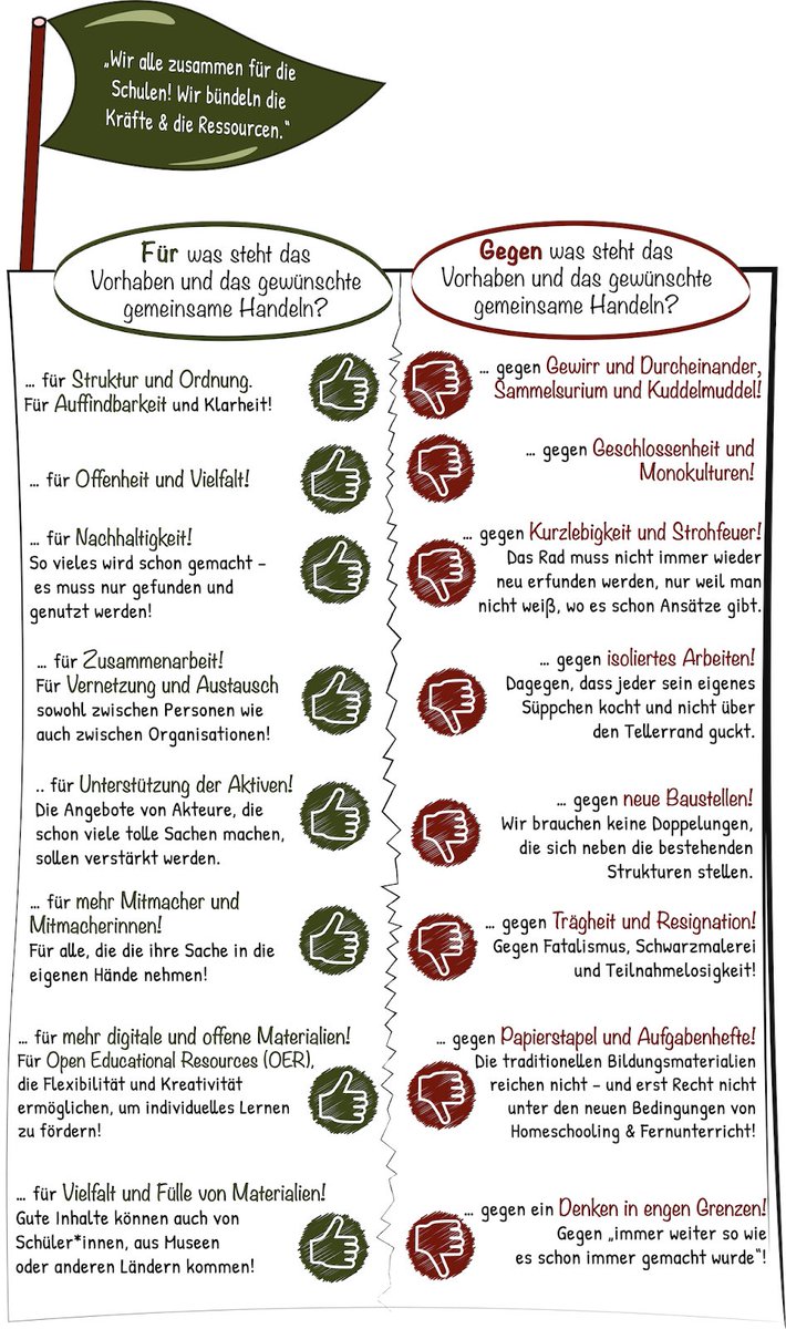 WirLernenOnline (@wirlernenonline) on Twitter photo Hi, #twitterlehrerzimmer! Wir sind <a href="/wirlernenonline/">WirLernenOnline</a> – ab sofort auch im Twittereinsatz 🙂. Schaut mal auf die Grafik, wofür und wogegen wir aktiv sind. Wir freuen uns auf den Austausch und hoffentlich viele gemeinsame Aktionen. Bei Fragen und Anregungen sprecht uns gerne an! Hi, #twitterlehrerzimmer! Wir sind <a href="/wirlernenonline/">WirLernenOnline</a> – ab sofort auch im Twittereinsatz 🙂. Schaut mal auf die Grafik, wofür und wogegen wir aktiv sind. Wir freuen uns auf den Austausch und hoffentlich viele gemeinsame Aktionen. Bei Fragen und Anregungen sprecht uns gerne an!