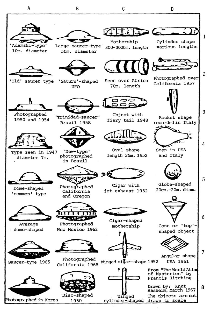 presentcorrect's tweet image. A guide to common UFO types, print it out &amp;amp; tick them off as you spot them.

#UFOday