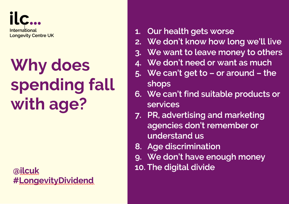 ILCUK's tweet photo. Why does spending fall in old age? #LongevityDividend In our #LockdownNotShutdown report out today we explore ten of the main reasons why. Read it here: https://t.co/zzc5QldT2m https://t.co/ELupSriOD3