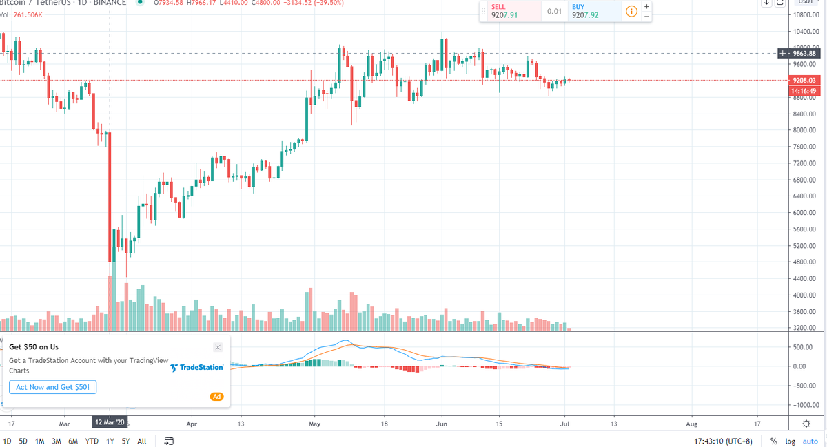 Dodge-bitcoin tweet media