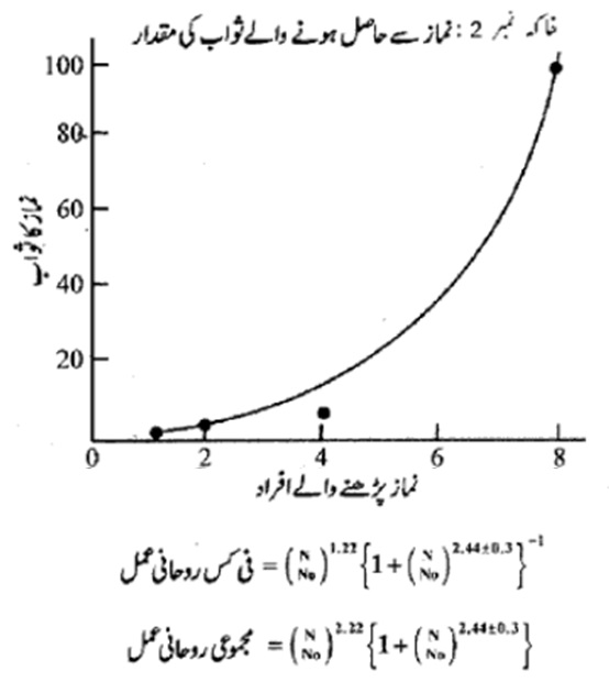 ہوجاتی ہو،مگراس کوسائنس قراردیناگمراہ کن حد تک مضحکہ خیز ہے۔اس پرظلم یہ کہ یہ سب حکومتی سرپرستی میں ہوتارہا۔ڈاکٹر پرویز ہود بھائی نےاس کےمد مقابل تن تنہامزاحمت کی اور اخبارات اورجرائدمیں مضامین لکھ کراس نام نہاداسلامی سائنس کا پول کھولا۔جونہ صرف سائنس کےساتھ مذاق تھابلکہ+15/25