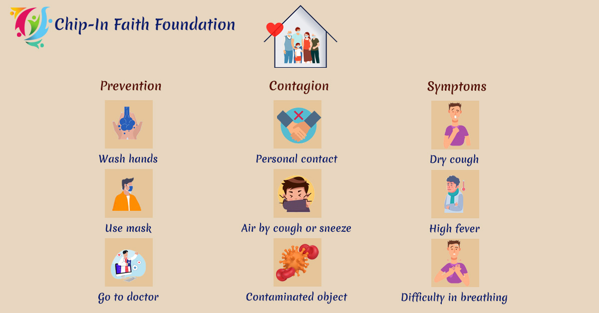 chipinfaith's tweet photo. Since the #COVID19India cases are increasing at an alarming rate in India, one must do all the basics and have knowledge on prevention, contagion and symptom.

#unlock #health #precautions #stayprotected #symptoms #prevention #stayhealthy #socialdistancing #chipinfaithfoundation https://t.co/5h5cKHYg3c