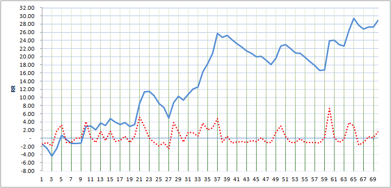 urbanhermit7's tweet image. #TradingStats from 21st April, 2020

Current Drawdown &amp;lt; 2%