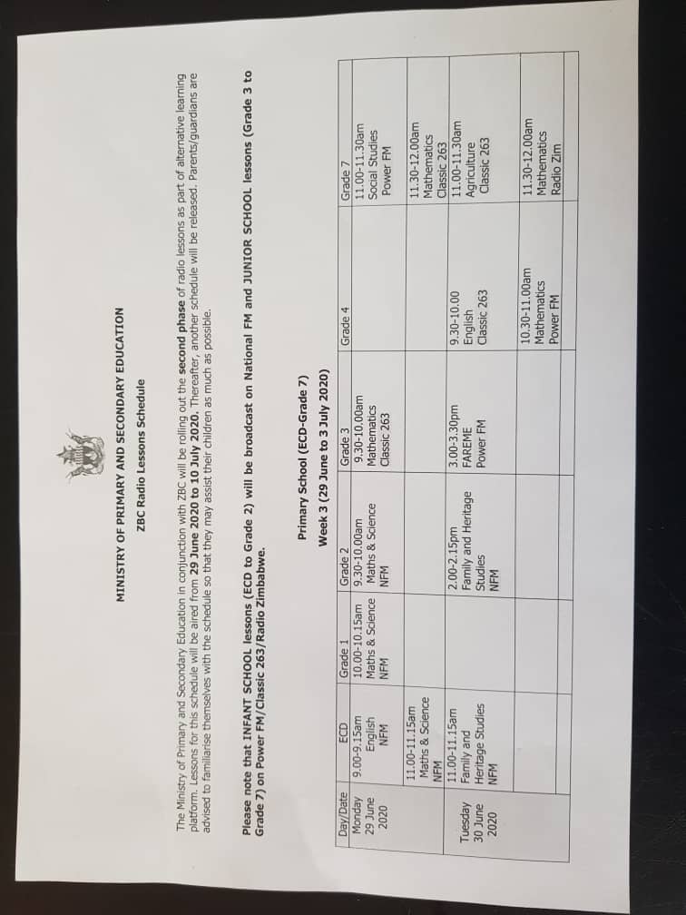 ECOZI (@ecozim) on Twitter photo Due to COVID 19, schools were closed (since March 24). As part of mitigating the learning losses, <a href="/MoPSEZim/">Ministry of P&S EdZW</a> with support from education partners is rolling out a number of remote learning interventions. Among these is the Radio Lessons Programme.
<a href="/Tauya01/">Section 75</a> <a href="/IdentitiesH/">Identities Media Holdings</a> <a href="/ZNCWC/">#ZNCWC</a> Due to COVID 19, schools were closed (since March 24). As part of mitigating the learning losses, <a href="/MoPSEZim/">Ministry of P&S EdZW</a> with support from education partners is rolling out a number of remote learning interventions. Among these is the Radio Lessons Programme.
<a href="/Tauya01/">Section 75</a> <a href="/IdentitiesH/">Identities Media Holdings</a> <a href="/ZNCWC/">#ZNCWC</a>