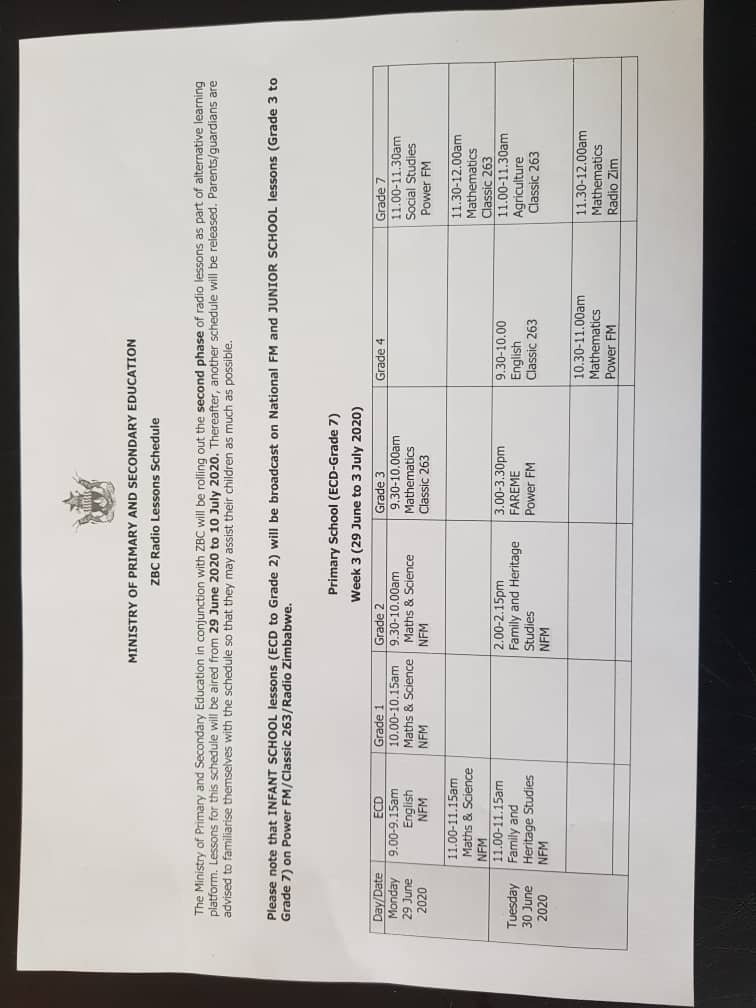 Due to COVID 19, schools were closed (since March 24). As part of mitigating the learning losses, @MoPSEZim with support from education partners is rolling out a number of remote learning interventions. Among these is the Radio Lessons Programme. @Tauya01 @IdentitiesH @ZNCWC