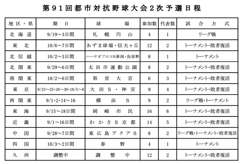 ぶるっく 第91回都市対抗野球大会 予選日程 社会人野球 Jaba 都市対抗 ぶるっく 第91回都市対抗野球大会 予選日程 社会人野球 Jaba 都市対抗