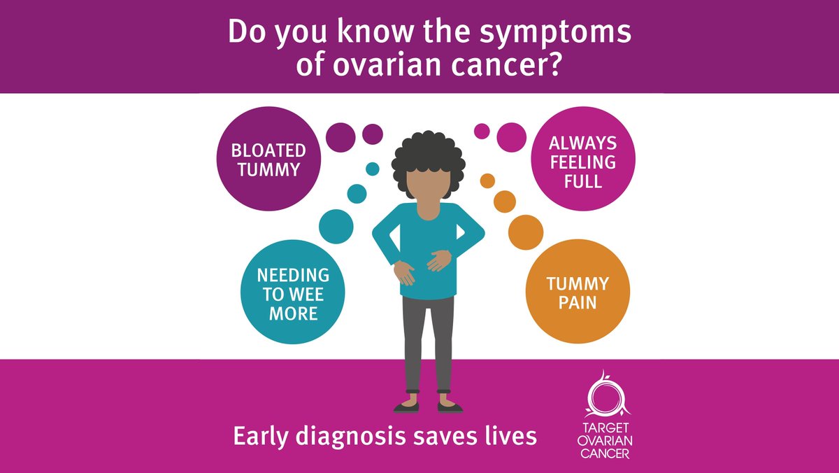 Now more than ever, it’s essential for women to recognise the symptoms of #OvarianCancer
Please share this post to help raise awareness