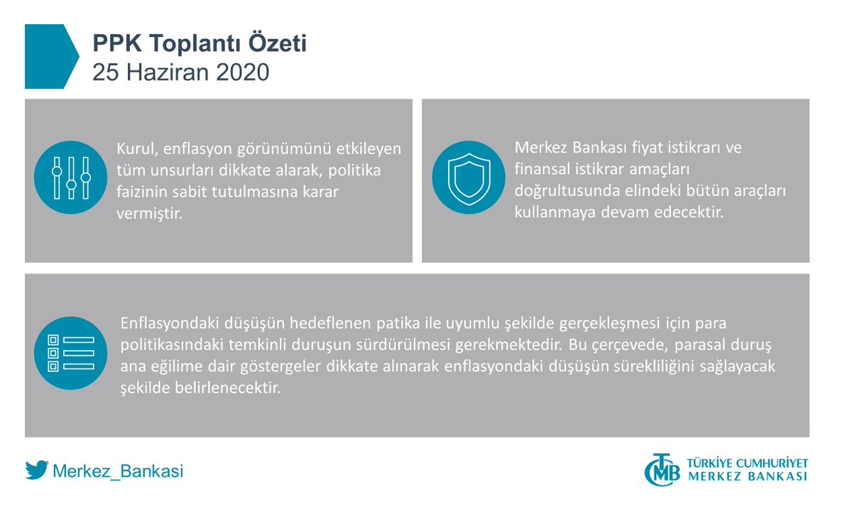 25 Haziran 2020 Tarihli PPK Toplantı Özeti: tcmb.tl/eJ24fbb