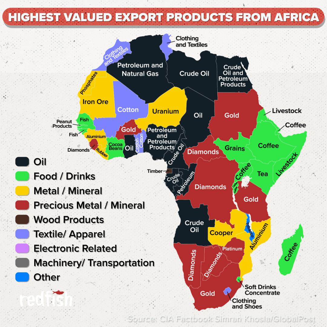 Какие остальные государства африки. Страны Африки. Развитые государства Африки. Африка самое высокоразвитое государство. Самыеразвитыес раны в Африке.