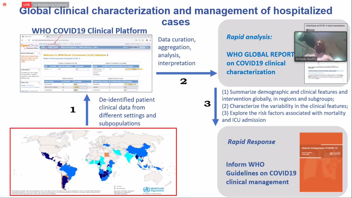 . @srinmurthy99 lays out the clinical data management plans: