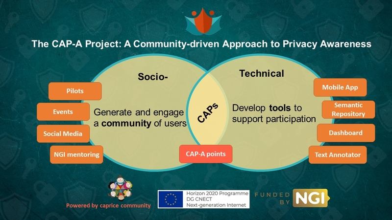 CapriceSociety's tweet photo. In 30 mins (EET) you can watch the presentation of our project:CAP-A: A community-driven approach to privacy awareness @NEM_Initiative by @AlexandruStan
The link of the NEM Summit 2020 is available (press the green button):https://t.co/cNcUIiPcR7
#cap_a_project #CapriceCommunity https://t.co/lxvXstEC2C