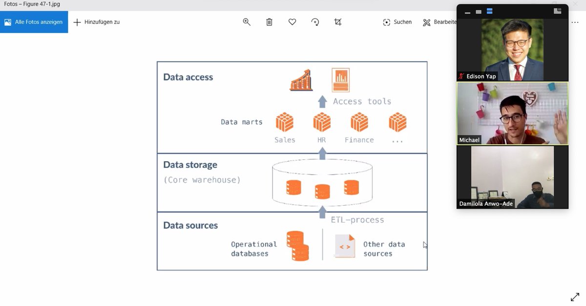 #HAPPENINGNOW

#SheTrades is delivering online mentoring sessions on #ArtificialIntelligence, #MachineLearning, and #BigData to our #WomeninTech. 

Featured here: Founder of <a href="/_sproutdigital/">Sprout Digital</a>, <a href="/aadedamilola/">Damilola Anwo-Ade</a> discussing data integration with trainer, Michael Gramlich.

#SMErecovery