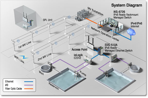 Industrial Ethernet trekt 680 bezoekers naar online kennisweek fhi.nl/industrialethe…