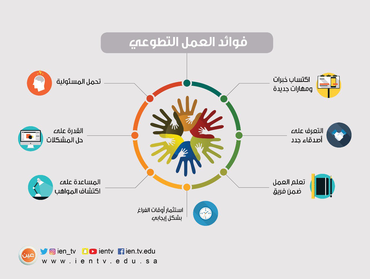 قناة عين On Twitter التطوع ظاهرة إيجابية ونشاط إنساني ينشر الأخلاق الحميدة وقيم التعاون بين أفراد المجتمع ما هي الأعمال التي تطوعت فيها Https T Co Aioxqggyqk Twitter