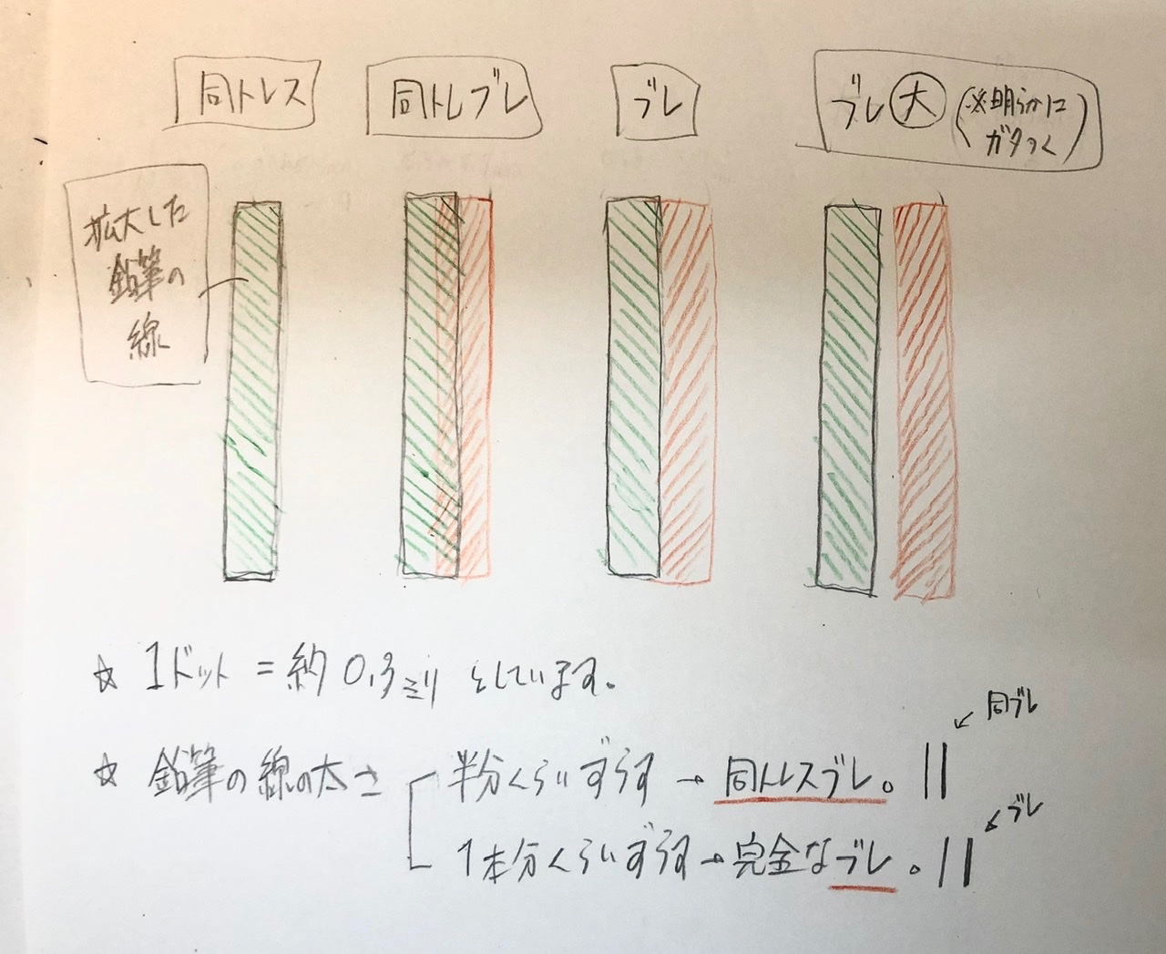 尾山 景子 Tp修 勉強中 中割り的 同トレス 同ブレ ブレの目安 デジタルペイントなので 線のゆらぎを0 5ミリ以内のズレに収めれば同トレス 1 2ドット以内のズレなら同トレスブレ それ以上はブレ アニメーター 同トレス 同トレスブレ 中 尾山 景子 Tp修 勉強中 中割り的 同トレス 同ブレ ブレの目安 デジタルペイントなので 線のゆらぎを0 5ミリ以内のズレに収めれば同トレス 1 2ドット以内のズレなら同トレスブレ それ以上はブレ アニメーター 同トレス 同トレスブレ 中