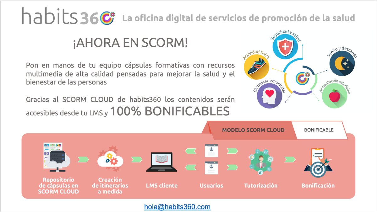 Tu oficina digital de hábitos saludables ahora 100% BONIFICABLE !!

Ahora HABITS360 llega en SCORM para que puedas bonificarte sus cápsulas online de alta calidad.

Contacta con nosotros en hola@habits360.com y montemos juntos tu itinerario de salud!